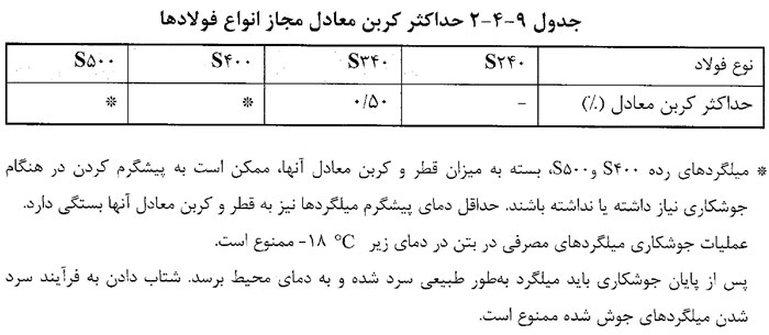 جداول فنی آیین نامه بتن (مبحث 9 مقررات ملی ایران) - میلگردهای مصرفی