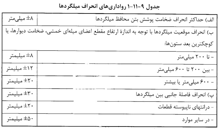 جداول فنی آیین نامه بتن (مبحث 9 مقررات ملی ایران) - ضوابط فولاد گذاری