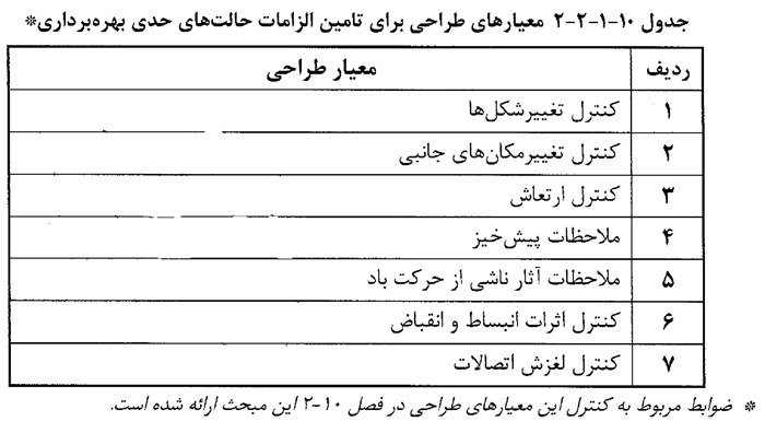 جداول فنی آیین نامه فولاد (مبحث 10 مقررات ملی ایران) - الزامات عمومی - مبانی طراحی