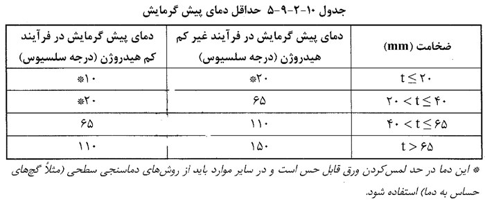 جداول فنی آیین نامه فولاد (مبحث 10 مقررات ملی ایران) - الزامات طراحی - الزامات طراحی اتصالات