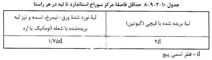 جداول فنی آیین نامه فولاد (مبحث 10 مقررات ملی ایران) - الزامات طراحی - الزامات طراحی اتصالات