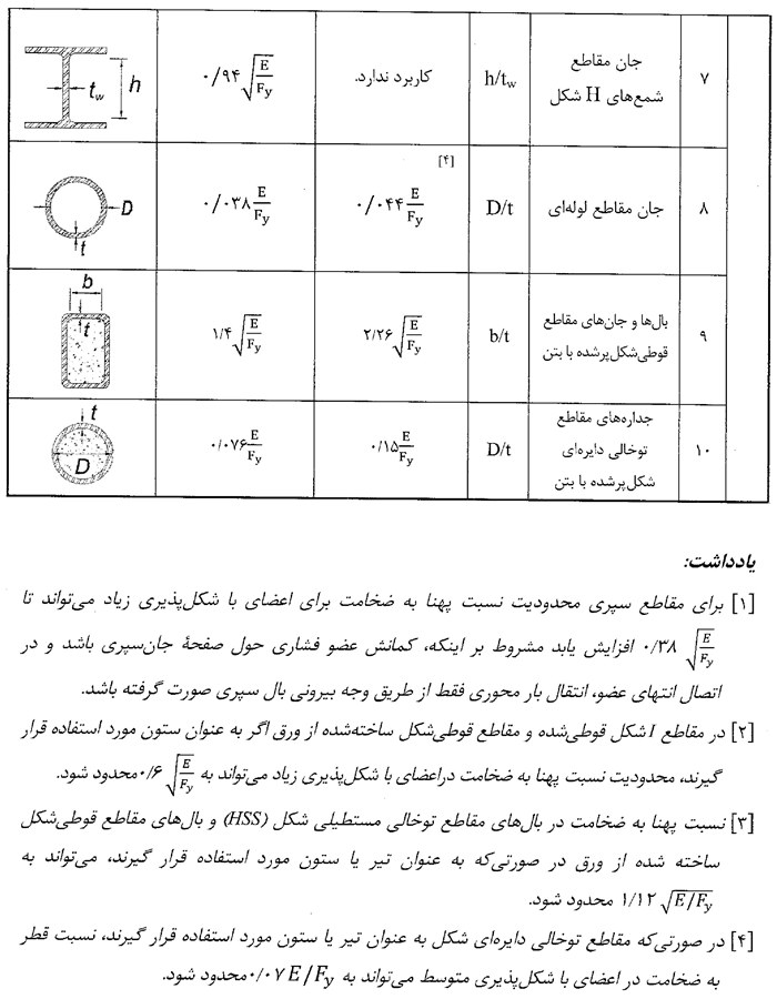 جداول فنی آیین نامه فولاد (مبحث 10 مقررات ملی ایران) - الزامات طراحی لرزه ای