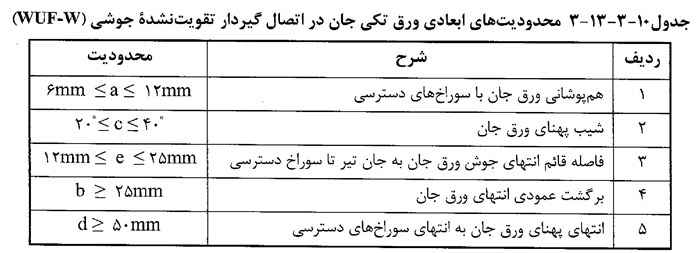 جداول فنی آیین نامه فولاد (مبحث 10 مقررات ملی ایران) - الزامات طراحی لرزه ای