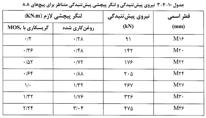 جداول فنی آیین نامه فولاد (مبحث 10 مقررات ملی ایران) - ساخت، نصب و کنترل