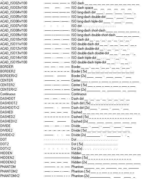 آموزش نرم افزار سازه نگار آموزش نرم افزار سازه نگار